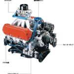 トヨタのNASCARエンジン：古典的フォーマットに最新のテクノロジーを注ぎ込む［内燃機関超基礎講座］ - big_4020326_202101060900590000001
