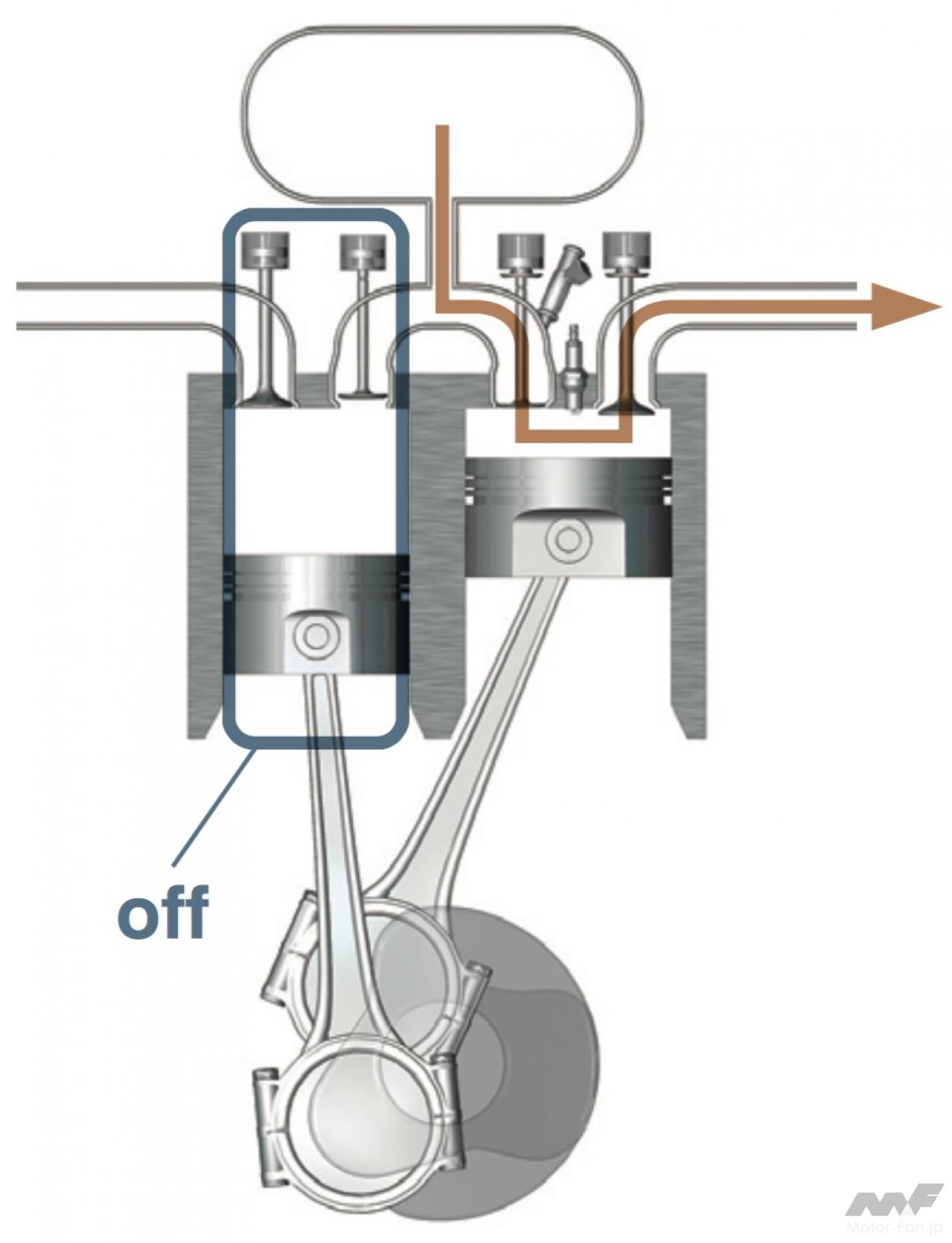スクデリエンジン──2気筒なのに1気筒運転。なぜスプリットにするのか。[内燃機関超基礎講座] 画像ギャラリー ( 5枚目 / 全11枚