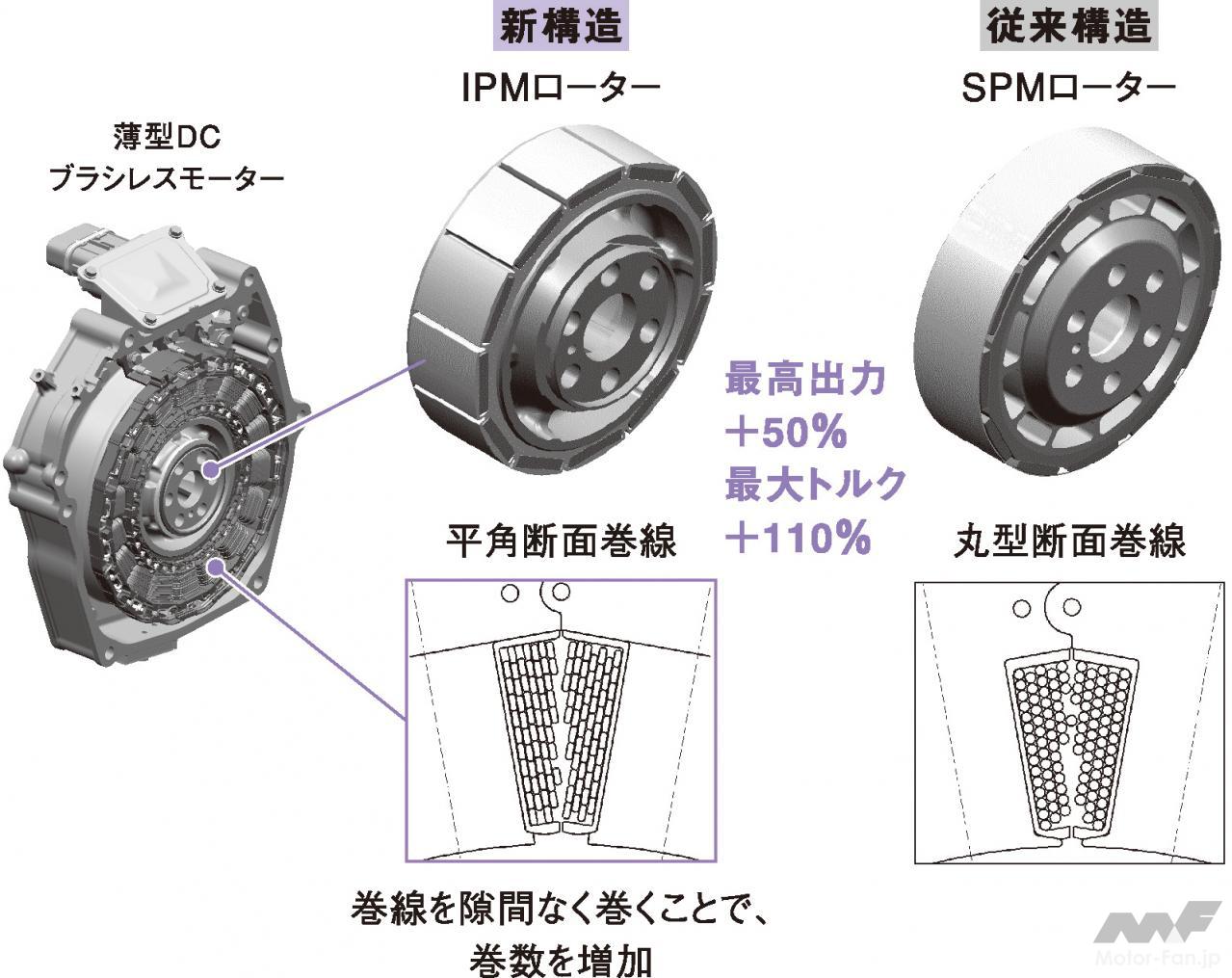 「ホンダIMA：「モーターを組み込んだエンジン」という在り方［内燃機関超基礎講座］」の4枚目の画像