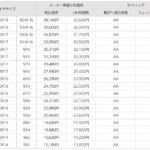 「ブリヂストン：モビリティの進化を支える乗用車用低燃費タイヤ「ECOPIA NH200」シリーズを2022年2月から新発売」の7枚目の画像ギャラリーへのリンク