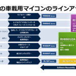 「ルネサス：次世代E/Eアーキテクチャのエッジの進化に応える、車載アクチュエータ／センサ制御用16ビットマイコン「RL78/F24」「RL78/F23」を発表」の2枚目の画像ギャラリーへのリンク