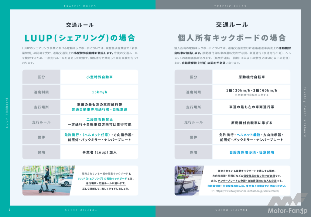 「Luup：電動キックボードの安全講習会を東京海上と開催」の5枚目の画像