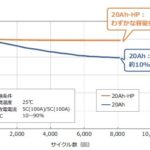 東芝：リチウムイオン二次電池「SCiB」に、高入出力性能と高エネルギー密度を両立したセル「20Ah-HPセル」を新たにラインアップ - 1