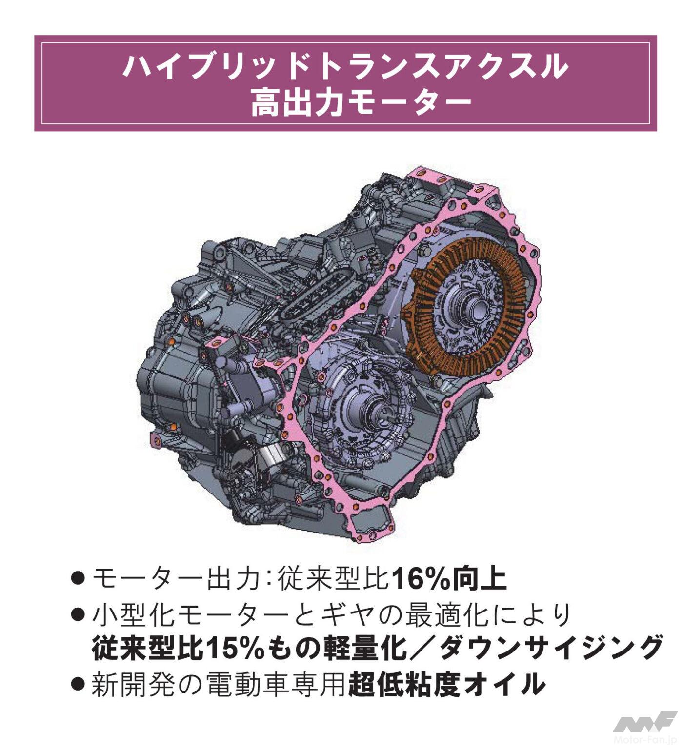 新型ノア ヴォクシー 全面刷新 第5世代に進化したths トヨタ ハイブリッドシステム 何がスゴイ どこが新しい 画像ギャラリー 2枚目 全29枚 Motor Fantech モーターファンテック