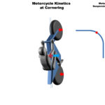 「体重移動では曲がらない［モーターサイクルの運動学講座・その9］」の17枚目の画像ギャラリーへのリンク