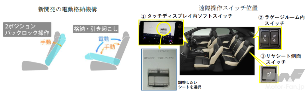 「トヨタ紡織：レクサス新型NXがシート、内装品などを採用」の2枚目の画像