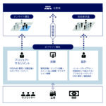 「自動車開発に“尖った技術”で貢献する［パーソルR&D株式会社］」の3枚目の画像ギャラリーへのリンク