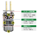INBYTE：フォークリフト用モニターシステム「人身事故防止AIカメラシステム Q7」を発売 - sub4