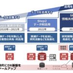 「日立：三菱ガス化学と共創を通じ、半導体材料などの新素材開発をDX化」の1枚目の画像ギャラリーへのリンク