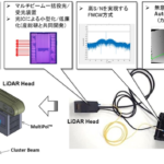 「NEDO、SteraVision：世界初、可動部が一切ない自動運転用ソリッドステートLiDARを開発」の1枚目の画像ギャラリーへのリンク