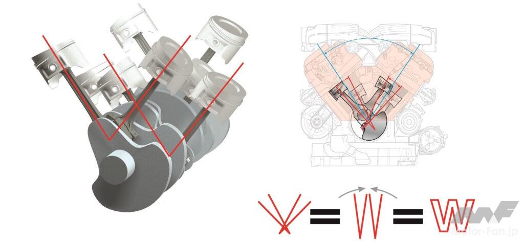 「【海外技術情報】VW：『W12 Nardò』の世界記録達成から20周年を迎えた今、Wエンジンを振り返る」の6枚目の画像