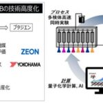 「横浜ゴム：日本ゼオンと共同、「炭素資源循環型の合成ゴム基幹化学品製造技術の開発」がNEDOグリーンイノベーション基金事業に採択」の1枚目の画像ギャラリーへのリンク