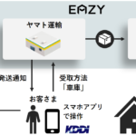 「KDDI、ヤマト運輸、プライムライフテクノロジーズ：国内初、デジタルキーを活用し荷物を車のトランクへ配達」の1枚目の画像ギャラリーへのリンク