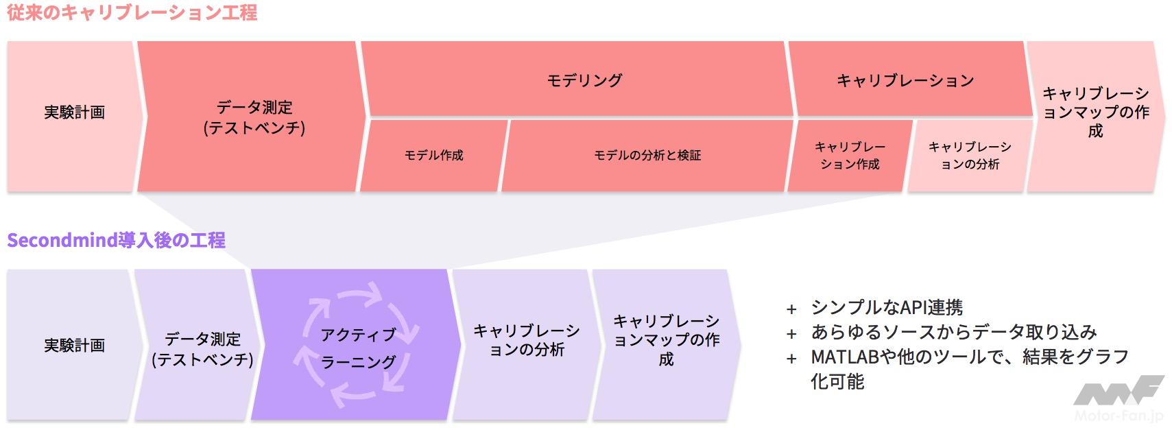 Secondmind マツダにアクティブラーニングプラットフォームをライセンス付与 画像ギャラリー 2枚目 全2枚 Motor Fantech モーターファンテック Secondmind マツダにアクティブラーニングプラットフォームをライセンス付与 画像ギャラリー 2枚目 全2枚 Motor Fantech モーターファンテック