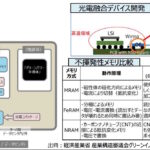 「NEDO： グリーンイノベーション基金事業、「次世代デジタルインフラの構築」に着手」の3枚目の画像ギャラリーへのリンク