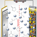 「【海外技術情報】ドレクセル大学：リチウム硫黄電池の商業利用への道を切り開くカソード化学の飛躍的進歩」の2枚目の画像ギャラリーへのリンク