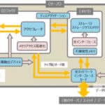 「NEDO： グリーンイノベーション基金事業、「次世代デジタルインフラの構築」に着手」の4枚目の画像ギャラリーへのリンク