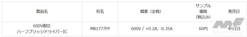 「三菱電機：「BSD機能内蔵600V耐圧ハーフブリッジドライバーIC」新発売」の2枚目の画像