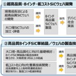 「NEDO： グリーンイノベーション基金事業、「次世代デジタルインフラの構築」に着手」の2枚目の画像ギャラリーへのリンク