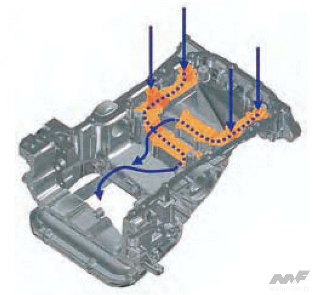 「日産GT-RのV6ターボ 高Ｇ高負荷に耐えられる補機設計［内燃機関超基礎講座］」の6枚目の画像