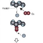 「リーンバーンで混合気を薄くするとなぜいいのか、何が難しいのか［内燃機関超基礎講座］」の4枚目の画像ギャラリーへのリンク