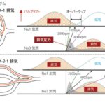 「排気干渉とはなにか？ 排ガスの気持ちになって考えてみると……［内燃機関超基礎講座］」の3枚目の画像ギャラリーへのリンク