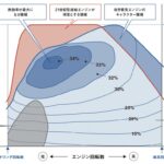 「BSFC（正味燃料消費率）：燃料をどれくらい使っているか。つまり仕事の効率のこと［内燃機関超基礎講座］」の2枚目の画像ギャラリーへのリンク