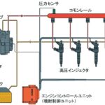 「ディーゼルの基本③：コモンレールシステム［内燃機関超基礎講座］」の3枚目の画像ギャラリーへのリンク