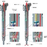 「ディーゼルの基本③：コモンレールシステム［内燃機関超基礎講座］」の4枚目の画像ギャラリーへのリンク