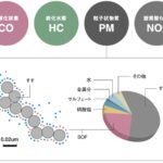 「ディーゼルの基本⑤：後処理装置の種類と仕組み（DPF／LNT／SCR／EGR）［内燃機関超基礎講座］」の2枚目の画像ギャラリーへのリンク