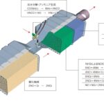 「ディーゼルの基本⑤：後処理装置の種類と仕組み（DPF／LNT／SCR／EGR）［内燃機関超基礎講座］」の6枚目の画像ギャラリーへのリンク