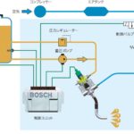 「ディーゼルの基本⑤：後処理装置の種類と仕組み（DPF／LNT／SCR／EGR）［内燃機関超基礎講座］」の7枚目の画像ギャラリーへのリンク