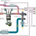 「ディーゼルの基本⑤：後処理装置の種類と仕組み（DPF／LNT／SCR／EGR）［内燃機関超基礎講座］」の8枚目の画像ギャラリーへのリンク