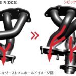 「エンジン出力特性を左右する排気系「管長」「取り回し」「集合部分」のデザイン［内燃機関超基礎講座 ］」の5枚目の画像ギャラリーへのリンク