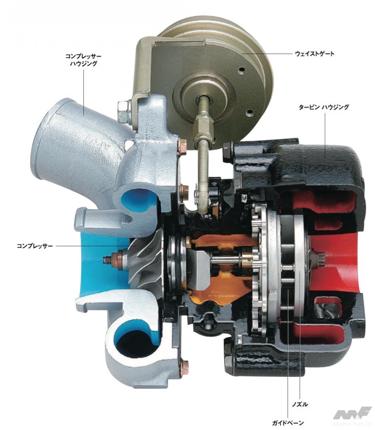 可変ジオメトリーターボとはどのような装置なのか[内燃機関超基礎講座] 画像ギャラリー ( 2枚目 / 全5枚 ） ｜ Motor
