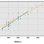 「欧州が過給ダウンサイジングに向かった本当の理由。TSIの生みの親に訊く［内燃機関超基礎講座］」の4枚目の画像ギャラリーへのリンク