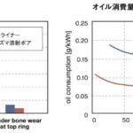 「プラズマ溶射シリンダー内壁処理の仕組みと効能［内燃機関超基礎講座］」の5枚目の画像ギャラリーへのリンク