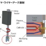 「プラズマ溶射シリンダー内壁処理の仕組みと効能［内燃機関超基礎講座］」の8枚目の画像ギャラリーへのリンク