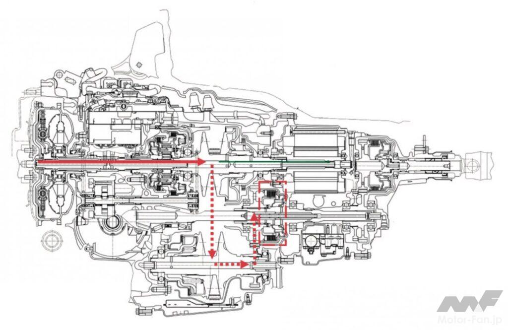 「スバル・リニアトロニックハイブリッドの構造［内燃機関超基礎講座］」の6枚目の画像