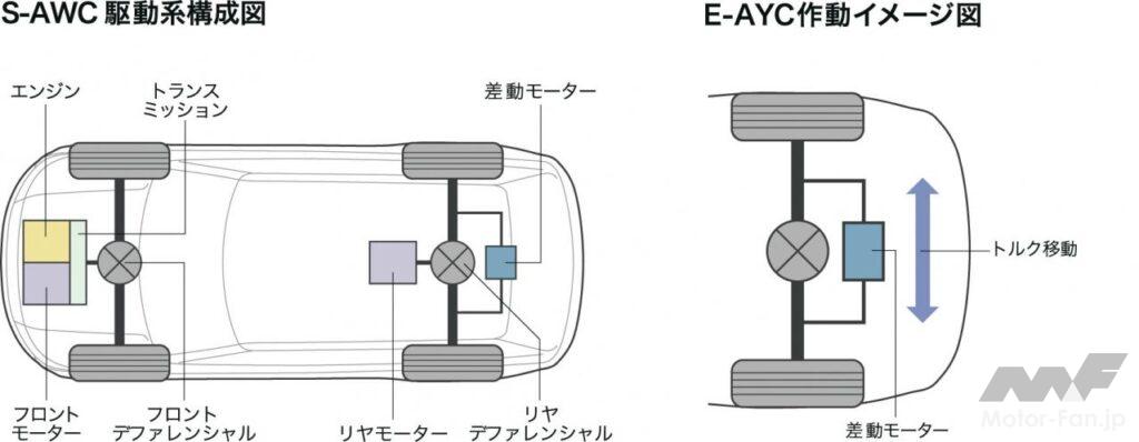 「三菱自動車のプラグイン・ハイブリッドシステム［Concept PX-MiEV］実質的にはシリーズハイブリッド［内燃機関超基礎講座］」の8枚目の画像