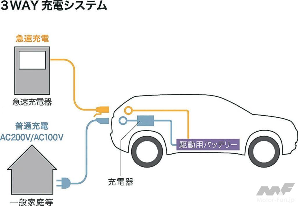 「三菱自動車のプラグイン・ハイブリッドシステム［Concept PX-MiEV］実質的にはシリーズハイブリッド［内燃機関超基礎講座］」の9枚目の画像