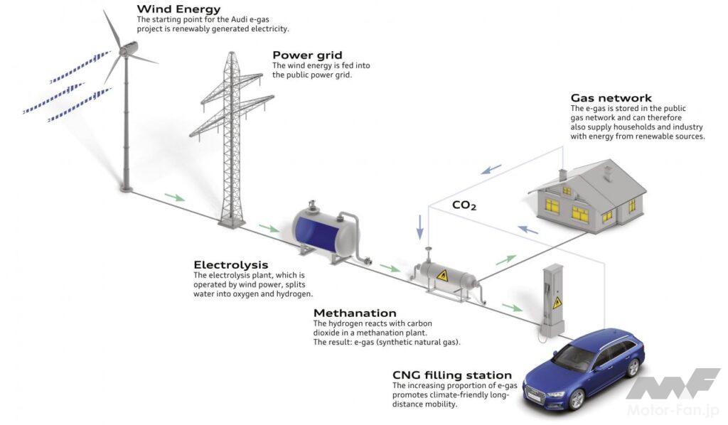 「天然ガス車の実力：ガソリン比で25％のCO₂削減［内燃機関超基礎講座］」の4枚目の画像
