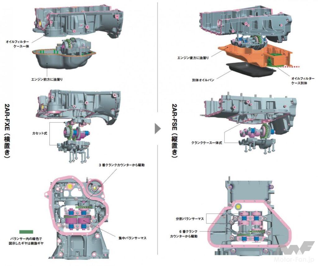 「同じエンジンの縦と横、トヨタ2AR-FXE型／2AR-FSE型で何が違うのか、どこを変えたのか［内燃機関超基礎講座］」の3枚目の画像