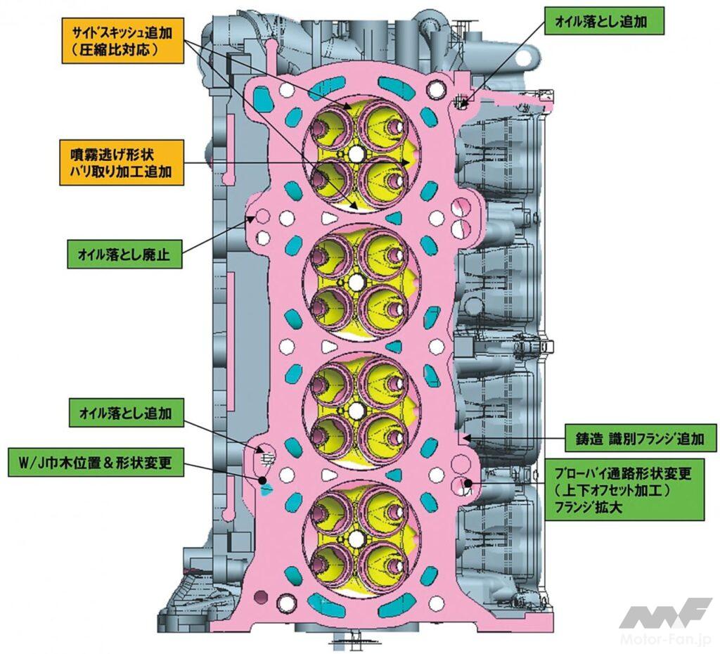 「同じエンジンの縦と横、トヨタ2AR-FXE型／2AR-FSE型で何が違うのか、どこを変えたのか［内燃機関超基礎講座］」の5枚目の画像