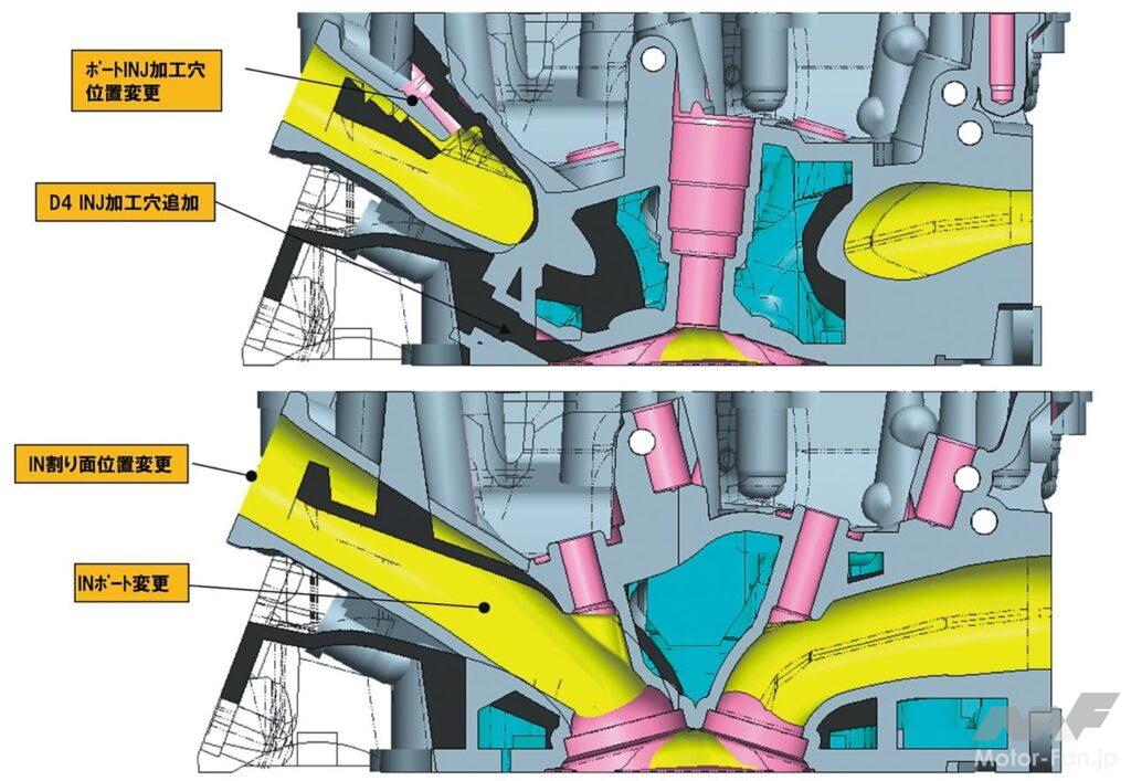 「同じエンジンの縦と横、トヨタ2AR-FXE型／2AR-FSE型で何が違うのか、どこを変えたのか［内燃機関超基礎講座］」の7枚目の画像