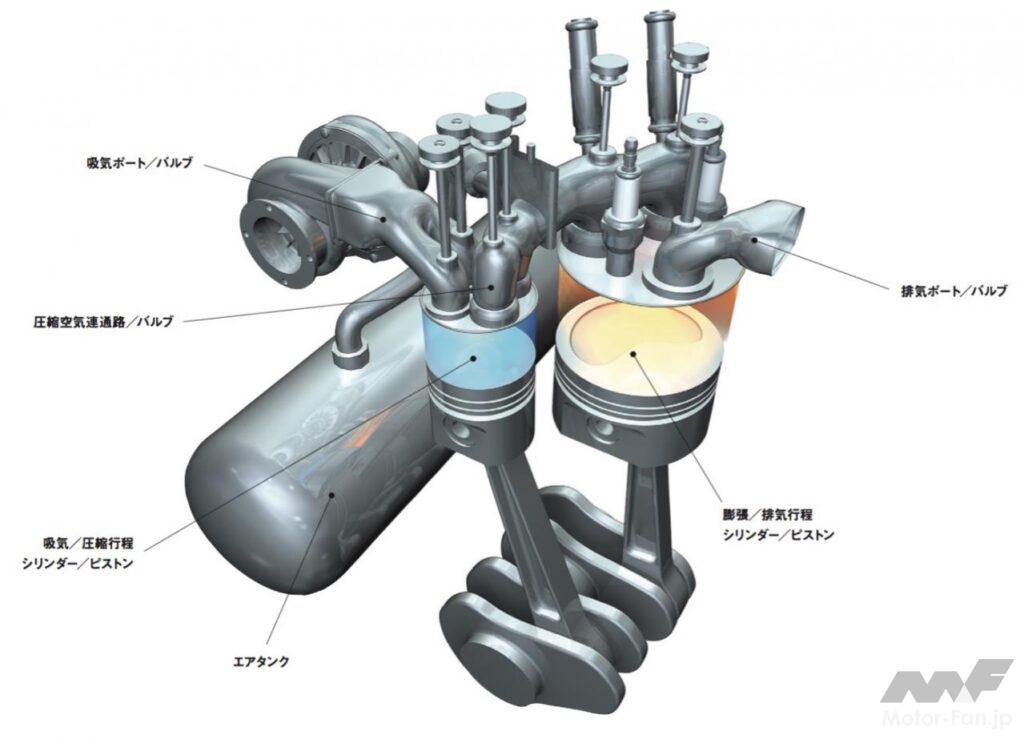 内燃機関超基礎講座 | スクデリエンジン──2気筒なのに1気筒運転。なぜスプリットにするのか。