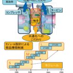 「トヨタ内製の第4世代ターボチャージャー：ラグと周速と制御を改善［内燃機関超基礎講座］」の10枚目の画像ギャラリーへのリンク