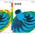 「トヨタ内製の第4世代ターボチャージャー：ラグと周速と制御を改善［内燃機関超基礎講座］」の12枚目の画像ギャラリーへのリンク