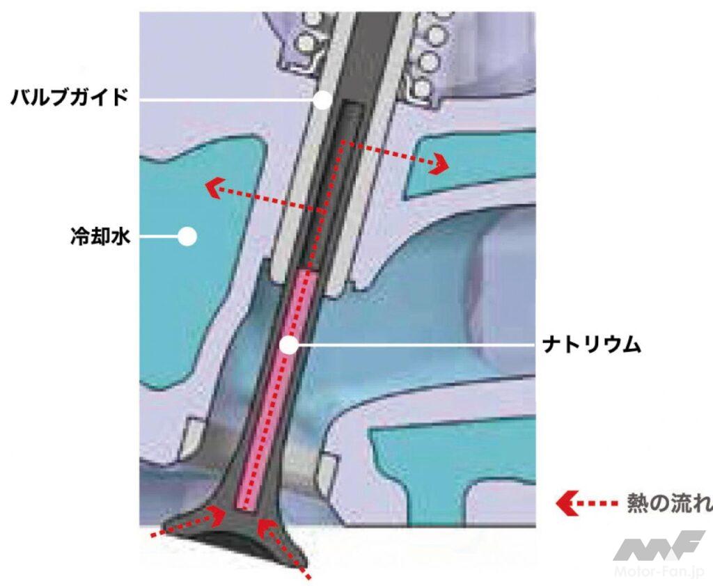 「ホンダS07Aのツインインジェクター仕様。2本にすると何がいいのか。［内燃機関超基礎講座］」の5枚目の画像