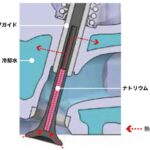 「ホンダS07Aのツインインジェクター仕様。2本にすると何がいいのか。［内燃機関超基礎講座］」の5枚目の画像ギャラリーへのリンク